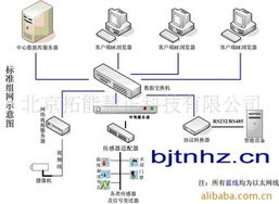 北京拓能慧正科技集成監控系統產品列表與計算機系統集成服務
